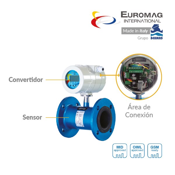 Macromedidor Electromagnético Euromag Conexión Eléctrica Modelo MC608