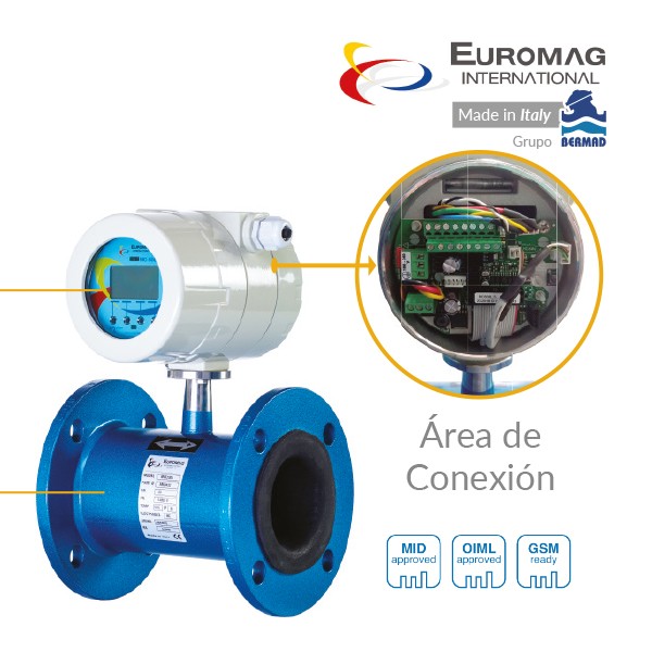 Macromedidor Electromagnético Euromag Conexión Eléctrica Modelo MC608